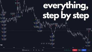 my entire trading approach ($180,000 in 6 weeks)