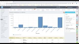 Битрикс 24  - Как узнать общую сумму сделок в воронках продаж