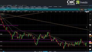 Co dalej z WIG20, CDR, EURUSD i walutami surowcowymi?