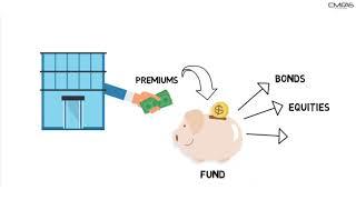 Participating vs Non-Participating Policies by CMFAS Academy (CMFAS.com.sg)