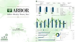 $ABR Arbor Realty Trust Q1 2024 Earnings Conference Call