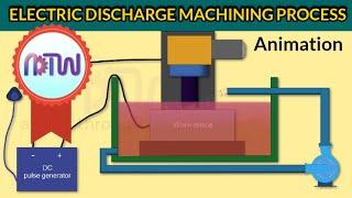 ELECTRIC DISCHARGE MACHINING PROCESS (Animation): How electric discharge maching works