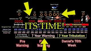 More Biblical Confirmations! Seven Year Warning! Fall Feasts! Rapture!