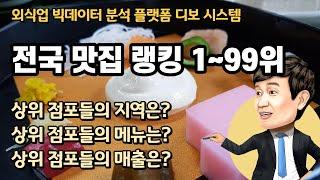 [전국 음식점 맛집 랭킹 순위 1위부터 99위] 외식업 빅데이터 분석 플랫폼 디보 시스템을 이용해서 고객관심도 기준으로 순위 산출해 보았습니다.