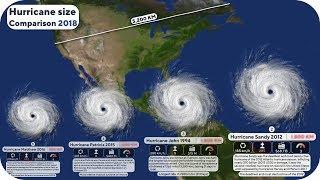 Hurricane Size Comparison