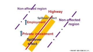 The Spillover Effects of Infrastructure Investments