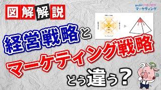 【図解解説】経営戦略とマーケティング戦略の違いとは？