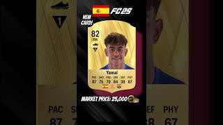 Spain EURO 2024 stars EAFC25 rating prediction️ #short #eafc25 #eafc24 #football #fut #barcelona