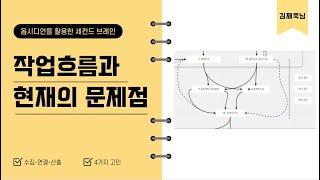 재욱님의 옵시디언 세컨드 브레인 3/4 - 작업흐름과 현재의 문제점 (노트토크 14회)