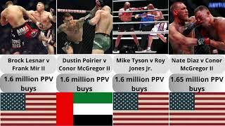 the best selling pay per view fight nights in us history.Have you seen one of them?