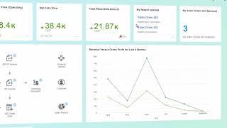 SAP Business one in 60 seconds