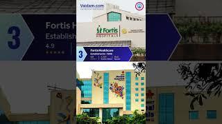 Discover the best hospitals in India, trusted by patients across the globe.