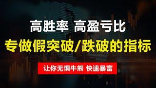 高胜率，高盈亏比！专做假突破/假跌破的自研指标，让你不再被主力扫下车！K線技術分析，新手老手都適用！