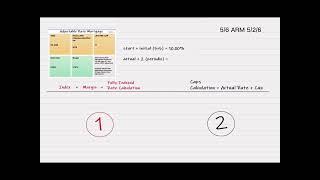 Understanding ARMs Calculation Adjustable Rate Mortgage for MLO NMLS exam SAFE test