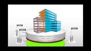 Introducing A360 Collaboration for Revit