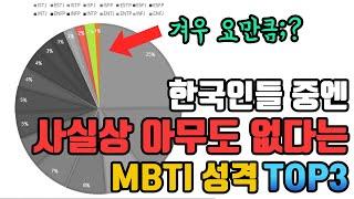 한국에는 사실상 아무도 없다는 MBTI 성격유형 TOP3