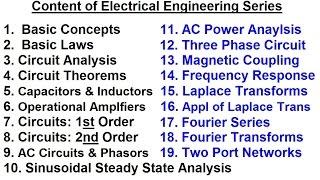 Electrical Engineering: Basic Concepts  (1 of 7) Content