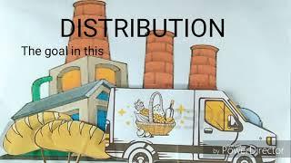 Economics: Production, Distribution and Consumption