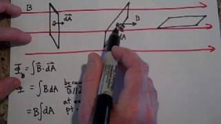 Magnetic Flux