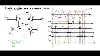 Single phase PWM for single phase inverter