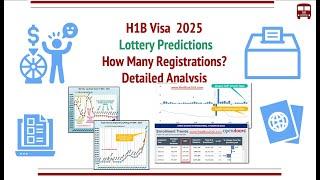 H1B Visa 2025 Lottery Predictions - How Many Registrations? Detailed Analysis, Economy, Jobs, Rules