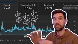 How Much Money I've Made In 4 Years From YouTube and Amazon with 38,000 Subscribers! (2018 to 2021!)