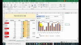 6_엑셀대보드_작업자별생산성현황_피벗테이블 기능_시각화