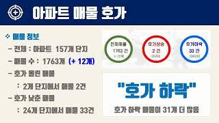 12월5주인천시 계양구 아파트 시세, 시장분석