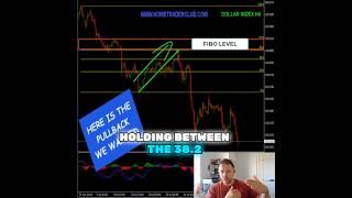 US Dollar Index Buy & Sell Trade Fully Explained #trading #forex #fxsignals #fyp #shorts