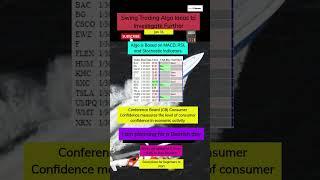 Swing Trading Watchlist Jan 31 | #trading #beginnertrader #investing