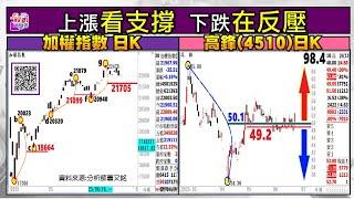 2025/06/24 價格是領先指標 + GWA操作教學