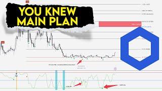 CHAINLINK Price Prediction. Main plan in play