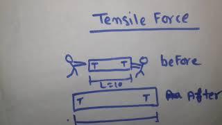 Tensile force and compression force