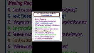 Learn English Sentences used when "Writing emails" | Learn English Sentences