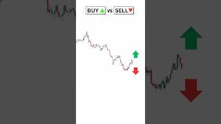 Buy or Sell: Channel Trading Strategy