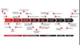 Customer Journey JUMP! RETAIL