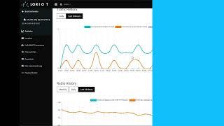 How To Use LORIOT's LoRaWAN Network Server for Device Fault Finding