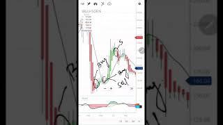 MAGIC OF HEIKIN-ASHI CANDLE ON WEEKLY CHART