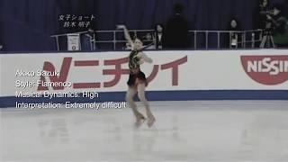 Evgenia Medvedeva PCS Inflation