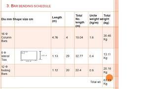 BAR BENDING SCHEDULE TUTORIALS VIDEOS FREE BHADANIS INDIA BAR BANDING SCHEDULE