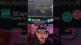 How I Find Trade Levels Using Trading View and 3Commas for Swing Trading