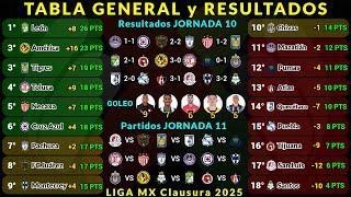 TABLA GENERAL LIGA MX CLAUSURA 2025 Jornada 10 RESULTADOS HOY - TABLA DE GOLEO - PRÓXIMOS PARTIDOS