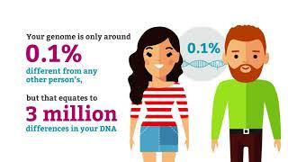 Genomics Fun Facts: Genetic Differences