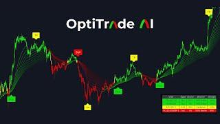Testing OptiTrade's AI Trading Indicator
