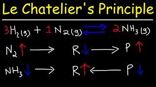 Le Chatelier's Principle