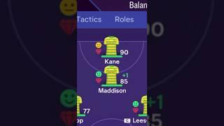 What if Norwich kept their best Players?