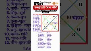 Learn how to read horoscope from basics part 2 #astrology #learnastrology  #rashi n