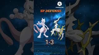 mewtwo v/s arceus  || who will win???