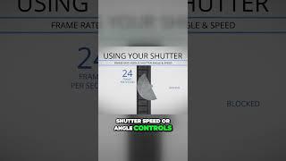 Master the Art of Shutter Speed - Unleash the Power of Motion and Exposure