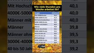 So lange wird in Deutschland gearbeitet!